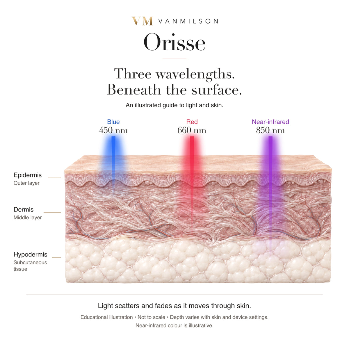 VanMilson Orisse Red Light Therapy Mask